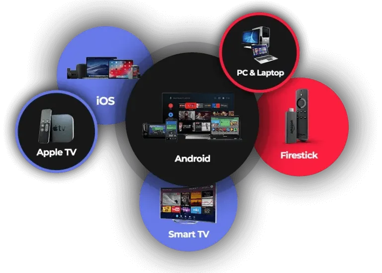 best iptv